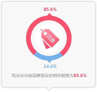 受众相关度
