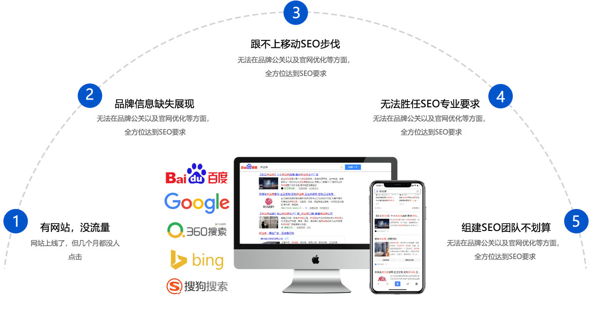SEO优化常见问题