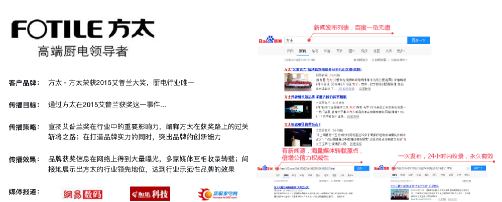 FOTILE方太