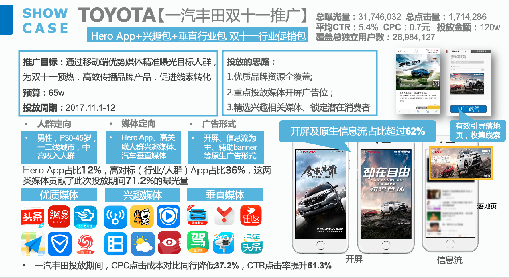 TOYOTA【一汽丰田电子双十一推广】