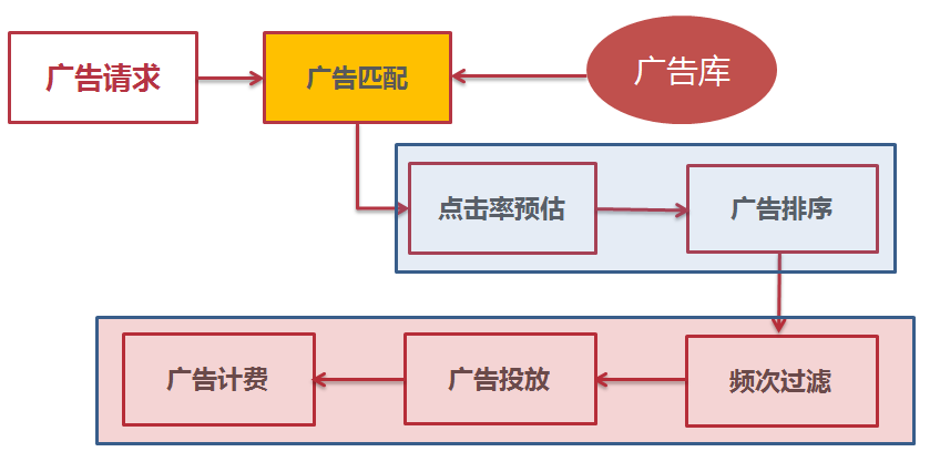鸟哥笔记,广告营销,赵彦青,传播,广告营销,推广