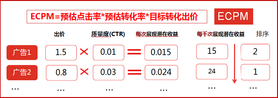 鸟哥笔记,广告营销,赵彦青,传播,广告营销,推广