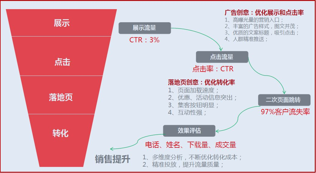 鸟哥笔记,广告营销,赵彦青,传播,广告营销,推广