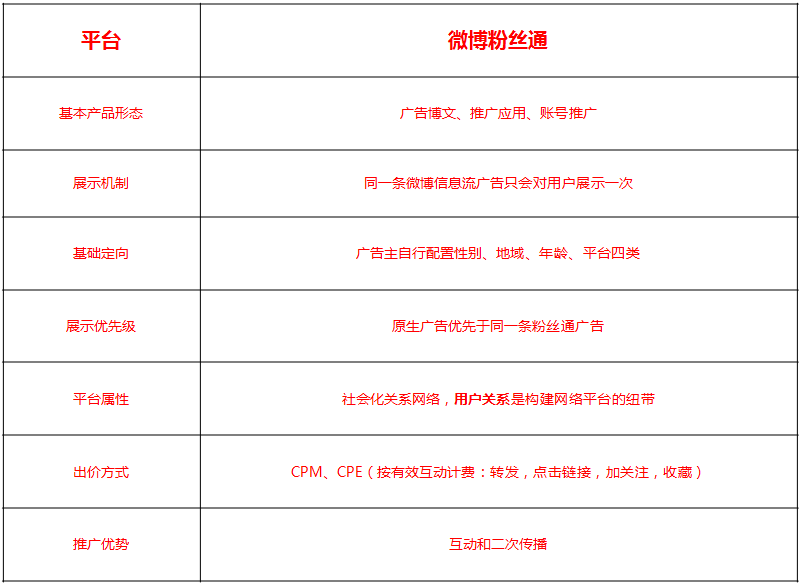 鸟哥笔记,广告营销,赵彦青,传播,广告营销,推广