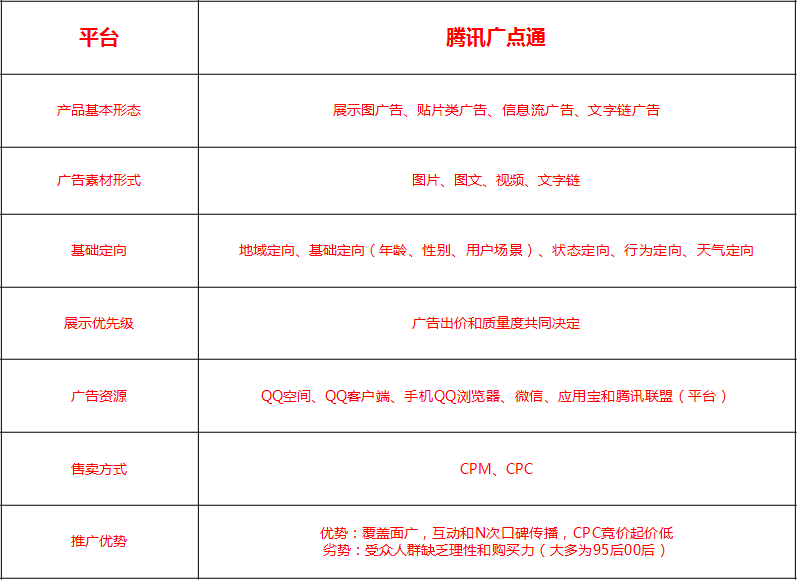 鸟哥笔记,广告营销,赵彦青,传播,广告营销,推广